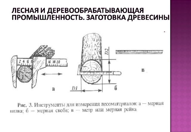 Сроки заготовки древесины. Технические измерения в деревообработке. Заготовка древесины 7 класс. Описание заготовки древесины. Нормирование заготовка древесины.