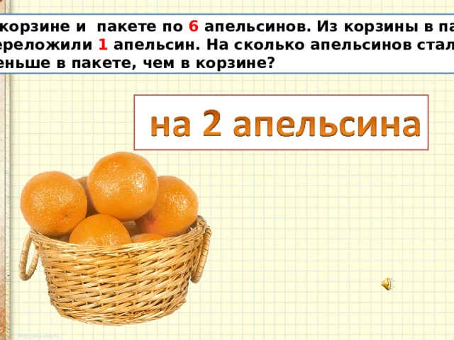 В корзине и пакете по 6 апельсинов. Сколько апельсинов в 1 кг. Задача про апельсины.