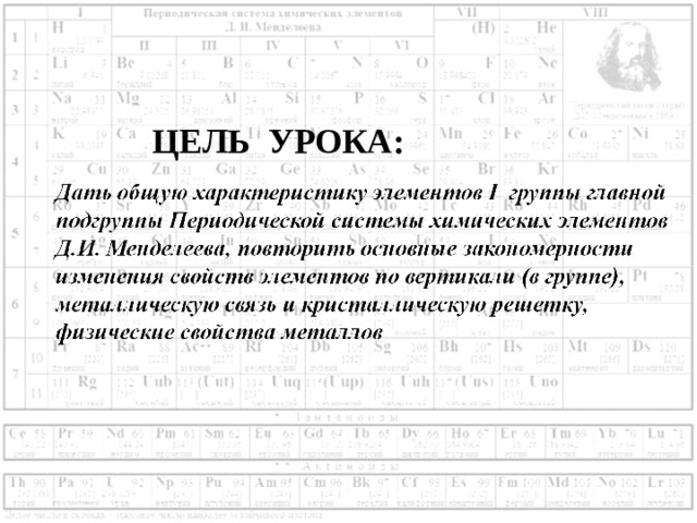 ЦЕЛЬ УРОКА:  