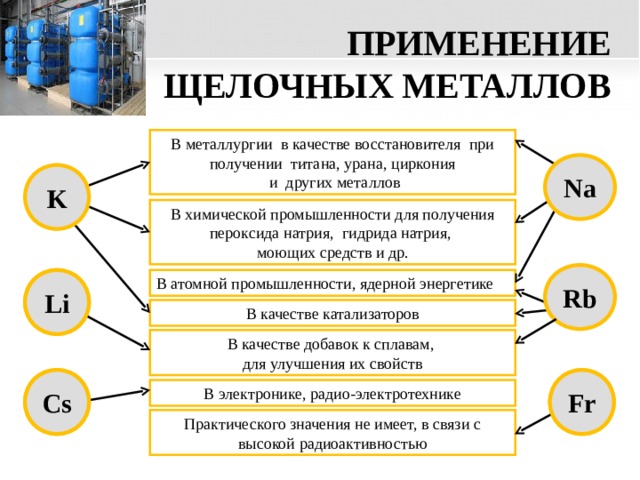 ПРИМЕНЕНИЕ ЩЕЛОЧНЫХ МЕТАЛЛОВ В металлургии в качестве восстановителя при получении титана, урана, циркония  и других металлов Na K В химической промышленности для получения пероксида натрия, гидрида натрия, моющих средств и др. Rb В атомной промышленности, ядерной энергетике Li В качестве катализаторов В качестве добавок к сплавам, для улучшения их свойств Cs Fr В электронике, радио-электротехнике Практического значения не имеет, в связи с высокой радиоактивностью 18 