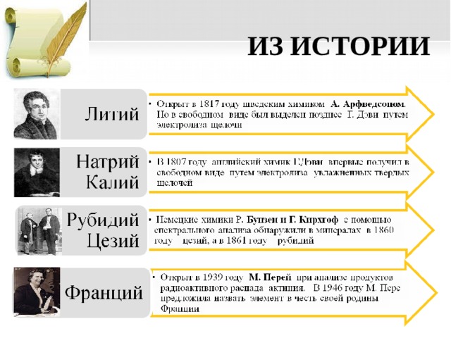  ИЗ ИСТОРИИ 18 