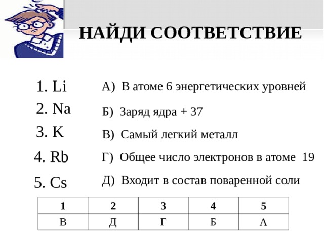 НАЙДИ СООТВЕТСТВИЕ 1. Li  А ) В атоме 6 энергетических уровней 2 . Na  Б ) Заряд ядра + 37 3 . K  В ) Самый легкий металл 4 . Rb  Г ) Общее число электронов в атоме 19 Д ) Входит в состав поваренной соли 5 . Cs  1 В 2 3 Д 4 Г 5 Б А  