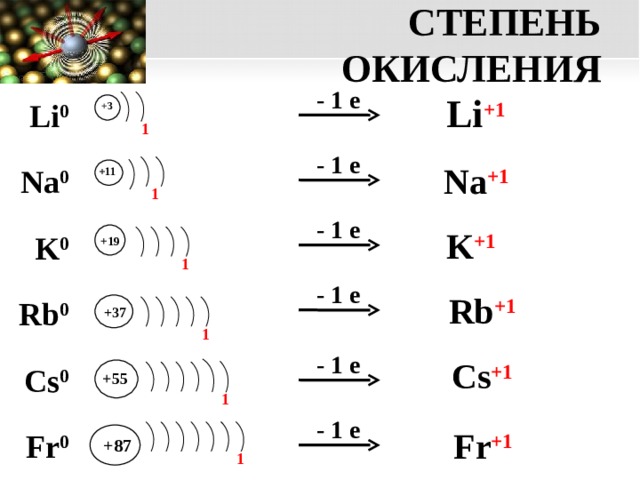 Электронная схема 2е 8е 1е соответствует атому