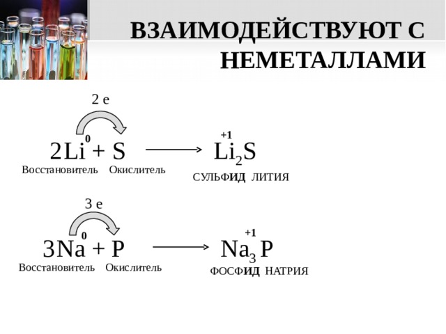 ВЗАИМОДЕЙСТВУЮТ С НЕМЕТАЛЛАМИ 2 e +1 0  Li + S 2 Li 2 S Восстановитель Окислитель СУЛЬФ ИД ЛИТИЯ 3 e +1 0  Na + P Na 3 P 3 Окислитель Восстановитель ФОСФ ИД НАТРИЯ  