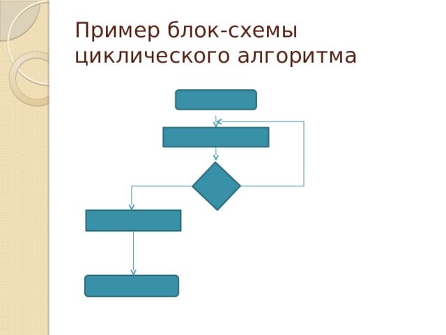 Блок схема повторение