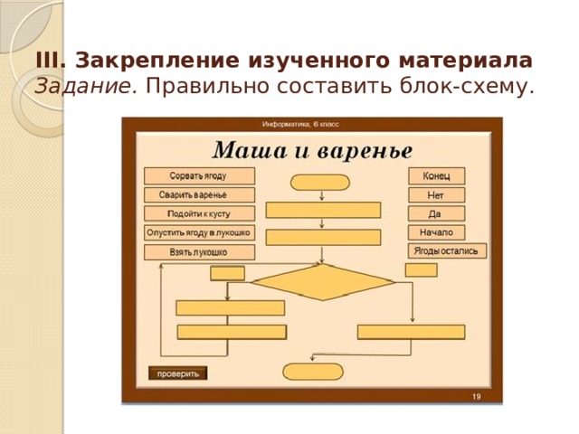 III. Закрепление изученного материала  Задание. Правильно составить блок-схему. 