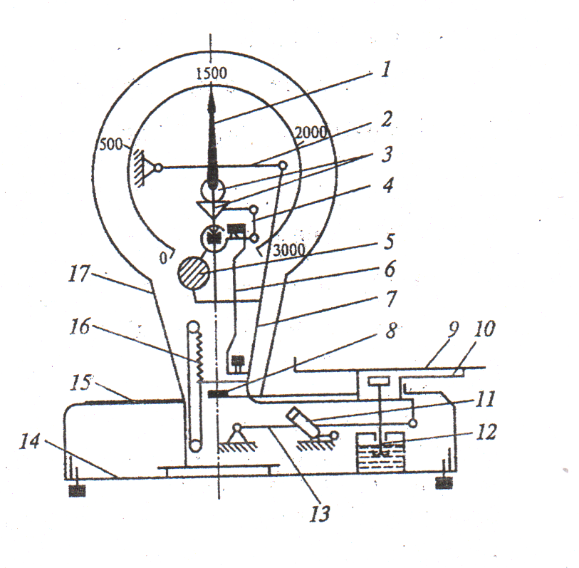 Схема настольных циферблатных весов рн 6ц13у