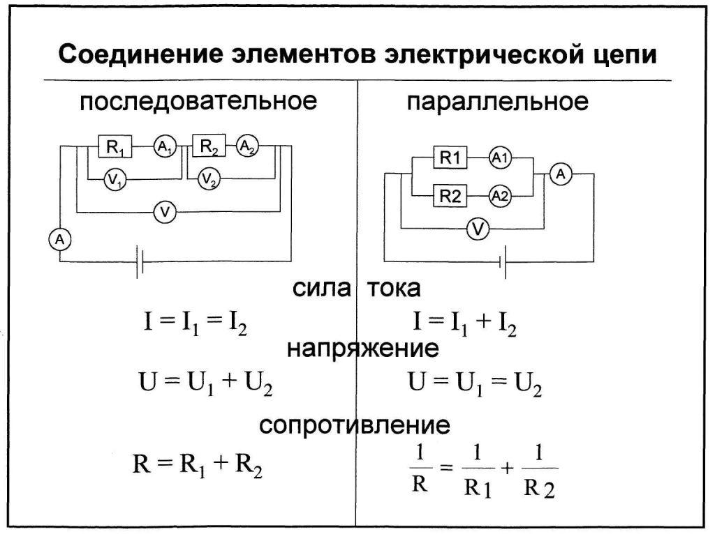 На рисунке изображены две изолированные друг от друга электрические цепи первая содержит