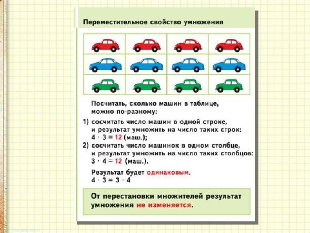 Презентация задачи на умножение 2 класс презентация