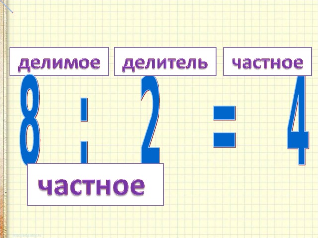 Делимое делитель частное. Частное делитель. Делимое делитель частное 2 класс перспектива презентация. Дима делитель частное.