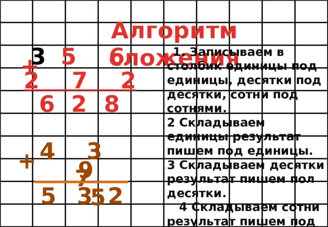 Технологическая карта алгоритм сложения трехзначных чисел 3 класс