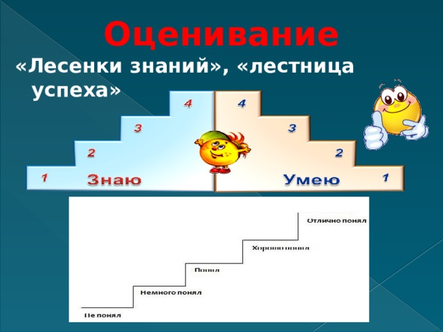 Оценивание «Лесенки знаний», «лестница успеха» 