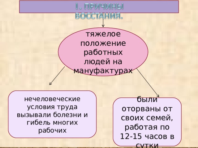 Итоги восстания выступления работников мануфактур