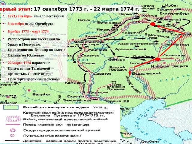 Контурная карта по истории россии 8 класс восстание под предводительством е и пугачева