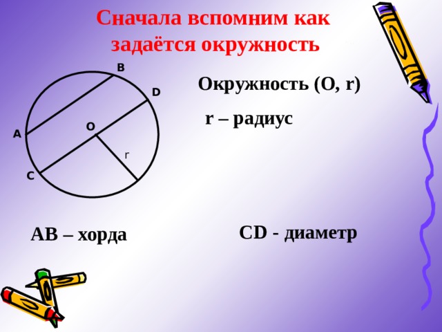 Сначала вспомним как задаётся окружность B Окружность (О, r ) D r – радиус О A r С CD - диаметр АВ – хорда 