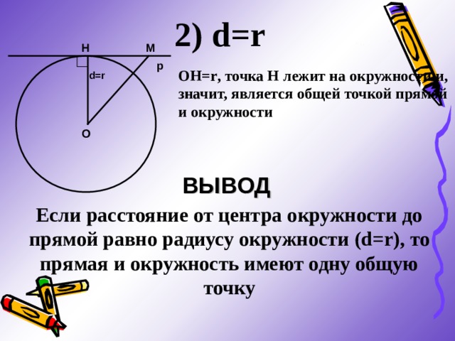 2) d = r H М p ОН= r , точка Н лежит на окружности и, значит, является общей точкой прямой и окружности d = r O ВЫВОД Если расстояние от центра окружности до прямой равно радиусу окружности (d = r) , то прямая и окружность имеют одну общую точку 