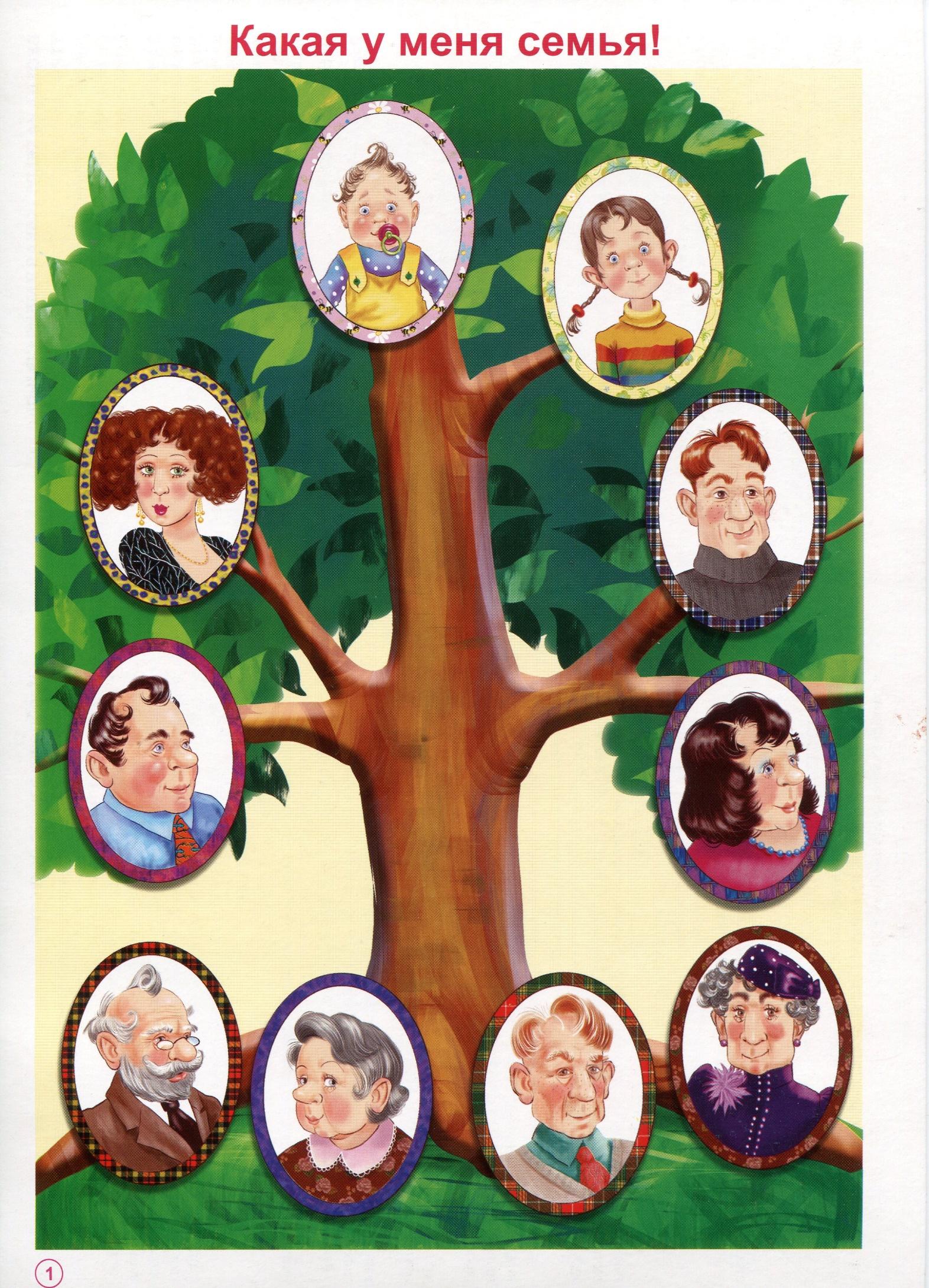 Моя семья сайт читать. Моя семья. Генеалогическое дерево для детей. Генеалогическое дерево для детей дошкольного возраста. Моя семья картинки.