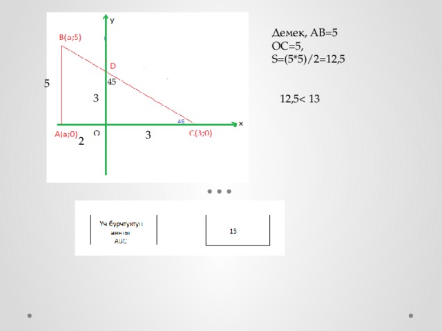 Демек, АВ=5 ОС=5, S=(5*5)/2=12,5 5 45 3 12,53 2 