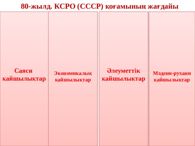  80-жылд. КСРО (СССР) қоғамының жағдайы Мәдени-рухани қайшылықтар  Әлеуметтік қайшылықтар Саяси қайшылықтар Экономикалық қайшылықтар  