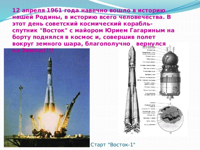 12 апреля 1961 года навечно вошло в историю нашей Родины, в историю всего человечества. В этот день советский космический корабль-спутник 