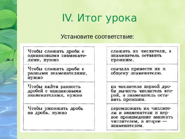 IV. Итог урока Установите соответствие: 