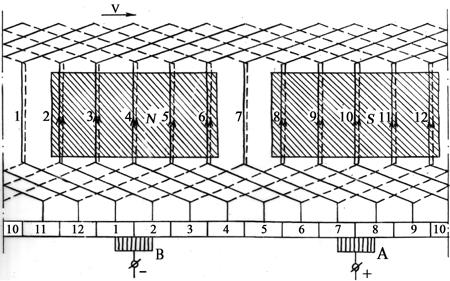 Расчет параметров и выполнение развернутой схемы обмотки якоря