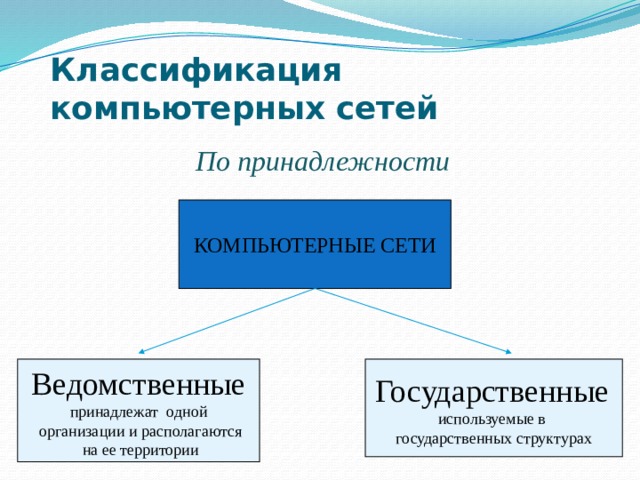 Можно ли в наше время обойтись без компьютерных сетей