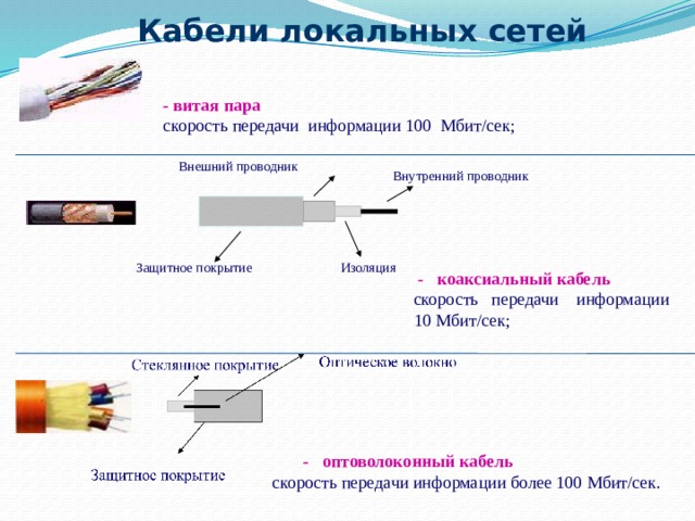 Презентация на тему кабели компьютерных сетей