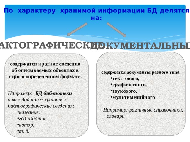 По характеру хранимой информации БД делятся на: ФАКТОГРАФИЧЕСКИЕ ДОКУМЕНТАЛЬНЫЕ  содержатся краткие сведения об описываемых объектах в строго определенном формате. содержатся документы разного типа: текстового, графического, звукового, мультимедийного  Например: различные справочники, словари Например: БД библиотеки о каждой книге хранятся библиографические сведения: название, год издания, автор, т. д.  