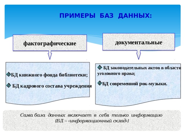  ПРИМЕРЫ БАЗ ДАННЫХ: документальные фактографические  БД книжного фонда библиотеки;  БД кадрового состава учреждения  БД законодательных актов в области уголовного права; БД современной рок-музыки . Сама база данных включает в себя только информацию (БД – «информационный склад») 