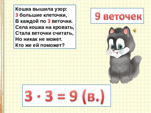 Презентация на умножение на 2 и