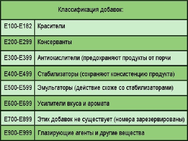 Что скрывается за буквой е. Смотреть фото Что скрывается за буквой е. Смотреть картинку Что скрывается за буквой е. Картинка про Что скрывается за буквой е. Фото Что скрывается за буквой е