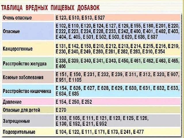 Что скрывается за буквой е проект