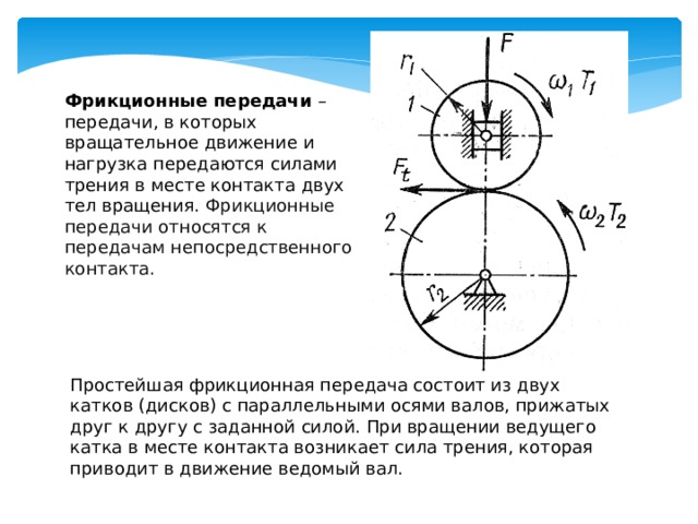 Фрикционные передачи презентация