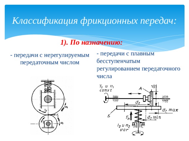 Схема фрикционной передачи фрикционной