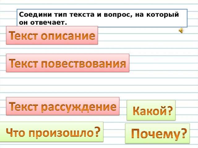 Технологическая карта что такое текст рассуждение 2 класс школа россии