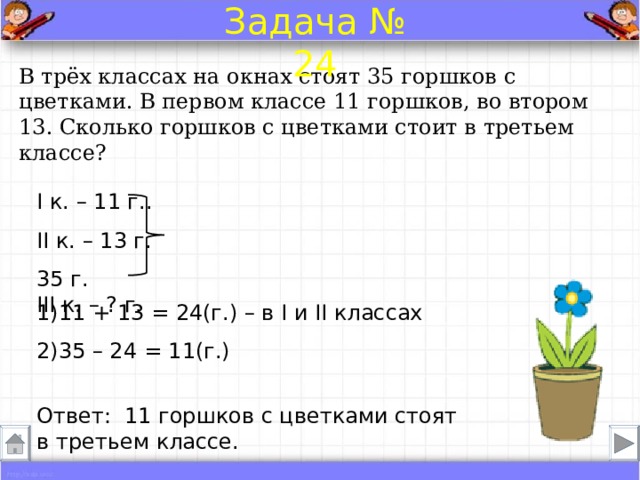 Задача № 24 В трёх классах на окнах стоят 35 горшков с цветками. В первом классе 11 горшков, во втором 13. Сколько горшков с цветками стоит в третьем классе? I к. – 11 г.. II к. – 13 г. 35 г. III к. – ? г. 1)11 + 13 = 24(г.) – в I и II классах 2)35 – 24 = 11(г.) Ответ: 11 горшков с цветками стоят в третьем классе. 