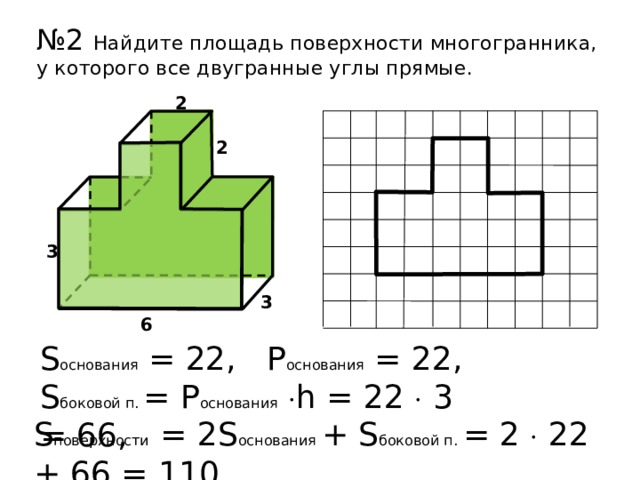 № 2 Найдите площадь поверхности многогранника, у которого все двугранные углы прямые. 2 2 3 3 6 S основания = 22, Р основания = 22, S боковой п. = Р основания   h = 22  3 = 66, S поверхности  = 2S основания  + S боковой п.  = 2  22 + 66 = 110  