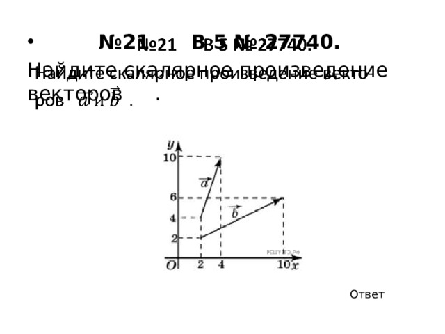 № 11 B 5 № 27727.     Век­тор  с кон­цом в точке В(5; 3) имеет ко­ор­ди­на­ты (3; 1). Най­ди­те абс­цис­су точки А. Ответ 