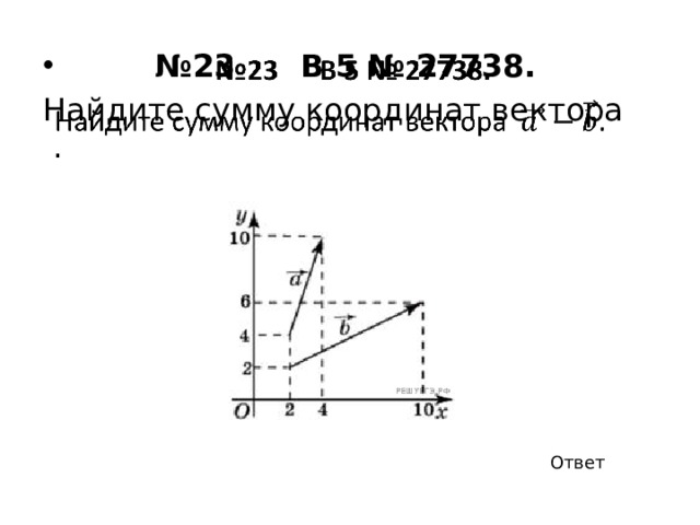№ 12 B 5 № 27728.     Век­тор  с кон­цом в точке В(5; 3) имеет ко­ор­ди­на­ты (3; 1). Най­ди­те ор­ди­на­ту точки А. Ответ 