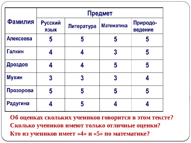 Помогите пожалуйста для 1 класса. Заполни таблицы сложения.