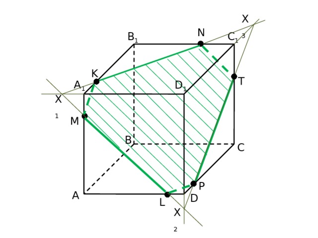 Найдите сечение куба плоскостью