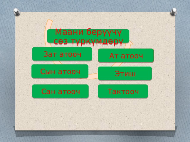 Маани берүүчү сөз түркүмдөрү Зат атооч Ат атооч Сын атооч Этиш Сан атооч Тактооч 
