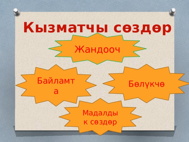 Кызматчы сөздөр Жандооч Бөлүкчө Байламта Мадалдык сөздөр 