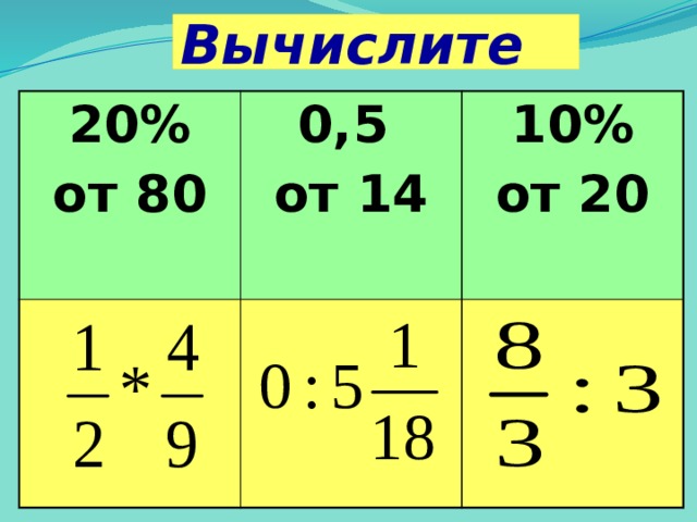 Вычислите 20% от 80 0,5 от 14 10% от 20 