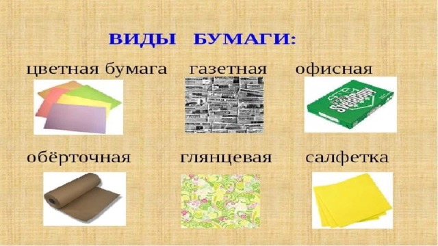 Переплетная мастерская 3 класс презентация