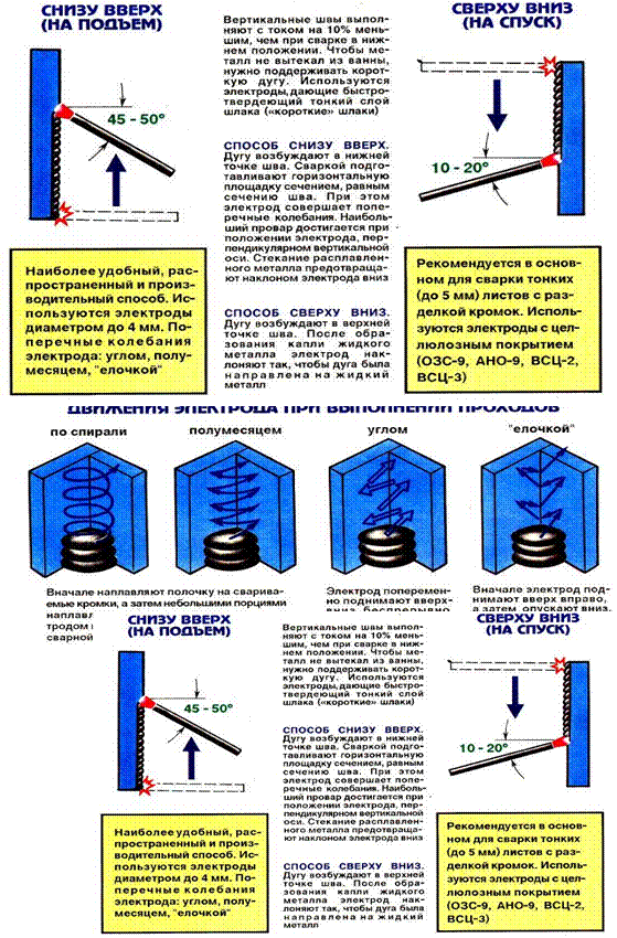 Как сваривать вертикальный шов. Горизонтальный шов сварка электродом. Технология сварки полуавтоматом горизонтальных швов. Угловой вертикальный шов электродом. Сварка вертикального углового шва полуавтоматом.