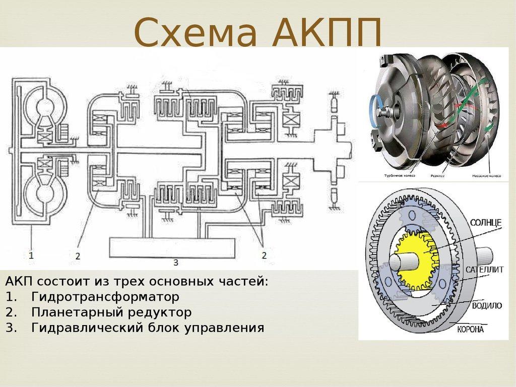 09.04.20г. 961 Устройство автомобилей