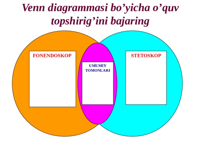 Venn diagrammasi bo’yicha o’quv topshirig’ini bajaring   FONENDOSKOP  STETOSKOP UMUMIY TOMONLARI 
