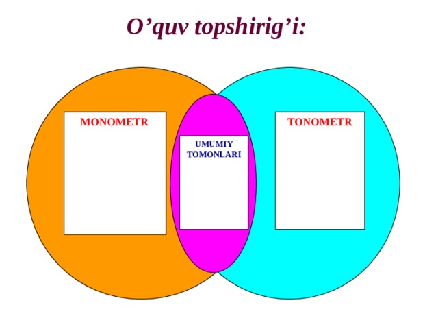 O’quv topshirig’i: MONOMETR  TONOMETR UMUMIY TOMONLARI 
